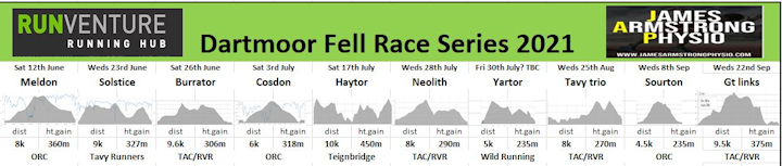 Dartmoor Fell Race Series 2021